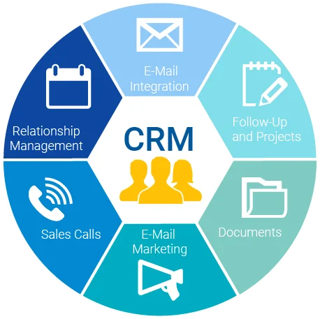 CRM Platforms for Customer Relationship Management